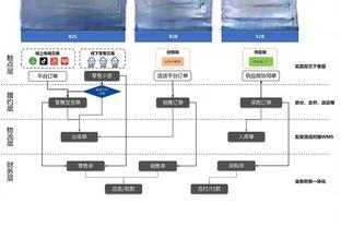 研究了多少波津的比赛？切特：我看过无数NBA球员的比赛录像